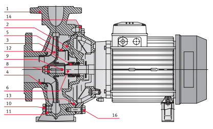    FN4 32-200/05 230/400 . 0000139842