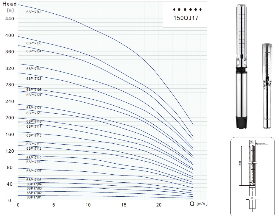 Насос погружной для фонтанов 6SP17-2 31,5м/3час 30м 2,2kW 3x400V 50H