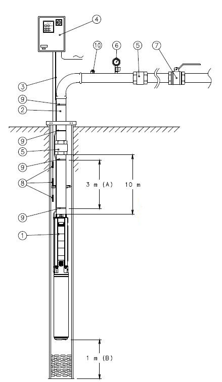 Монтаж Насос погружной для фонтанов 6SP17-8 22м/3час 65м 5,5 kW 3x400V 50Hz 6 Inch Motor