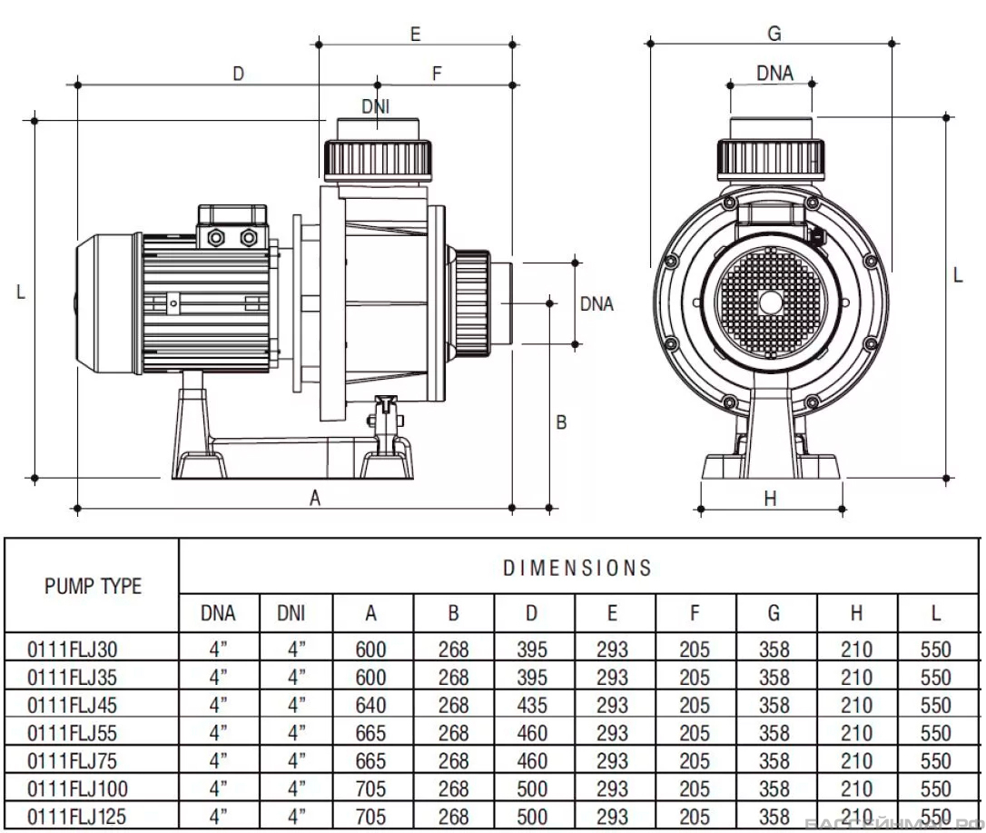 Насос без префильтра 78м3/ч Gemas FLOODER JET Н=10 3,3кВт 400В (0111FLJ45)