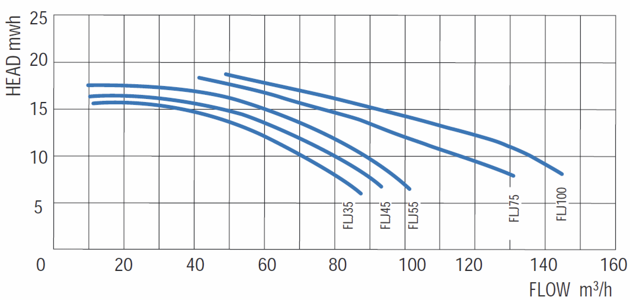 Насос без префильтра 88м3/ч Gemas FLOODER JET Н=10 4,0кВт 400В (0111FLJ55)
